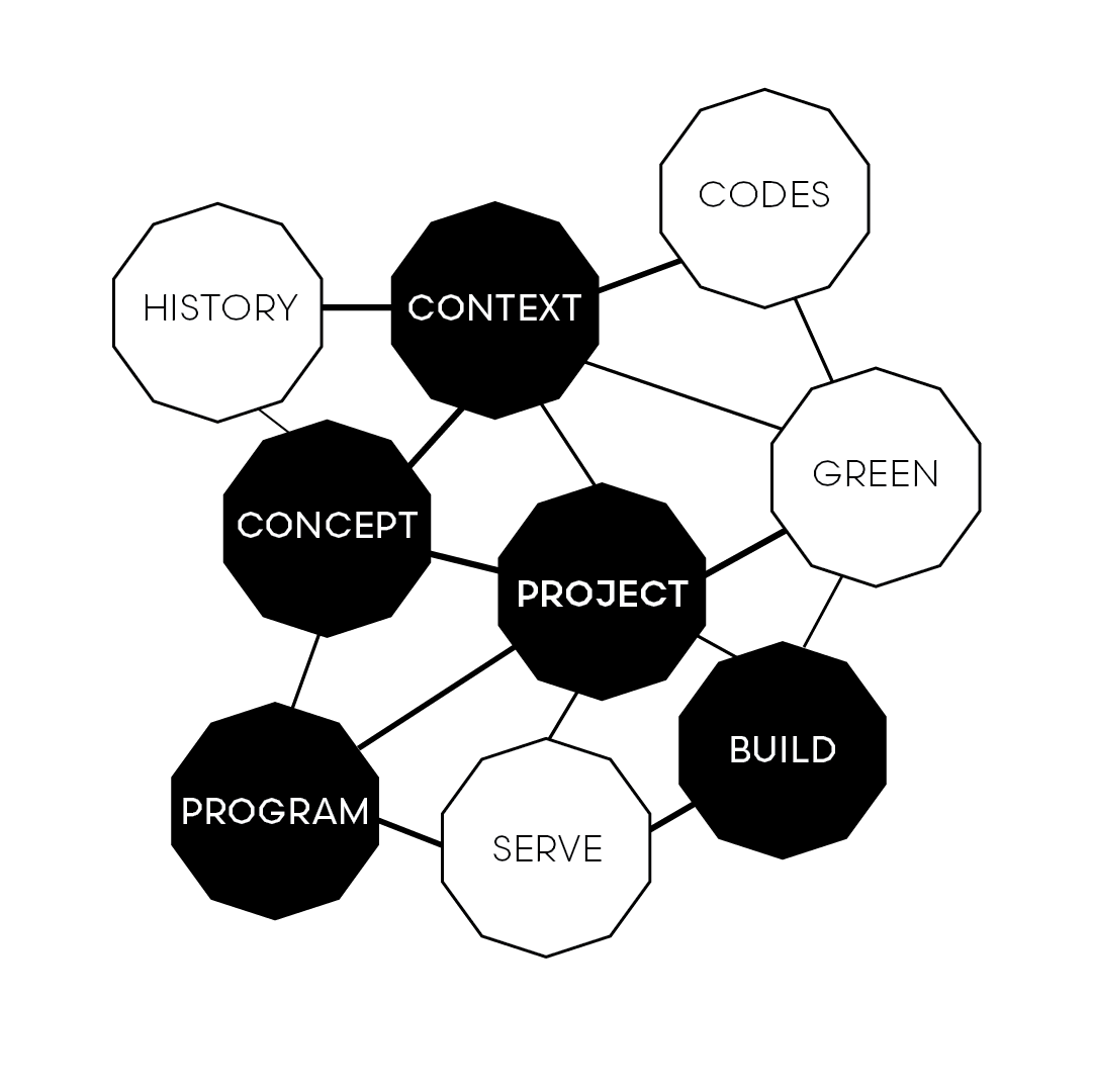 AGGREGATE STUDIO Services Process